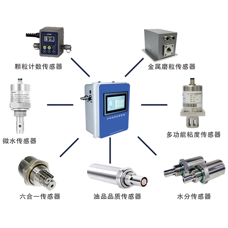 OM系列油液在线监测系统