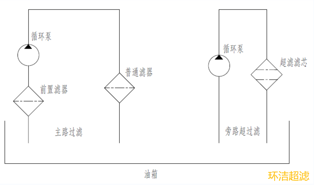 AG电投厅超滤滤油小车原理图.png