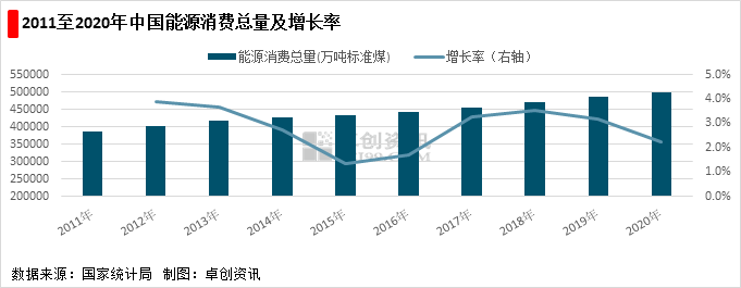 ͼ3 2011����2020���й���Դ����������������.png